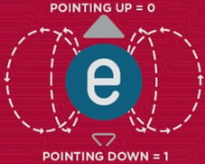 1 - Qubit de spin