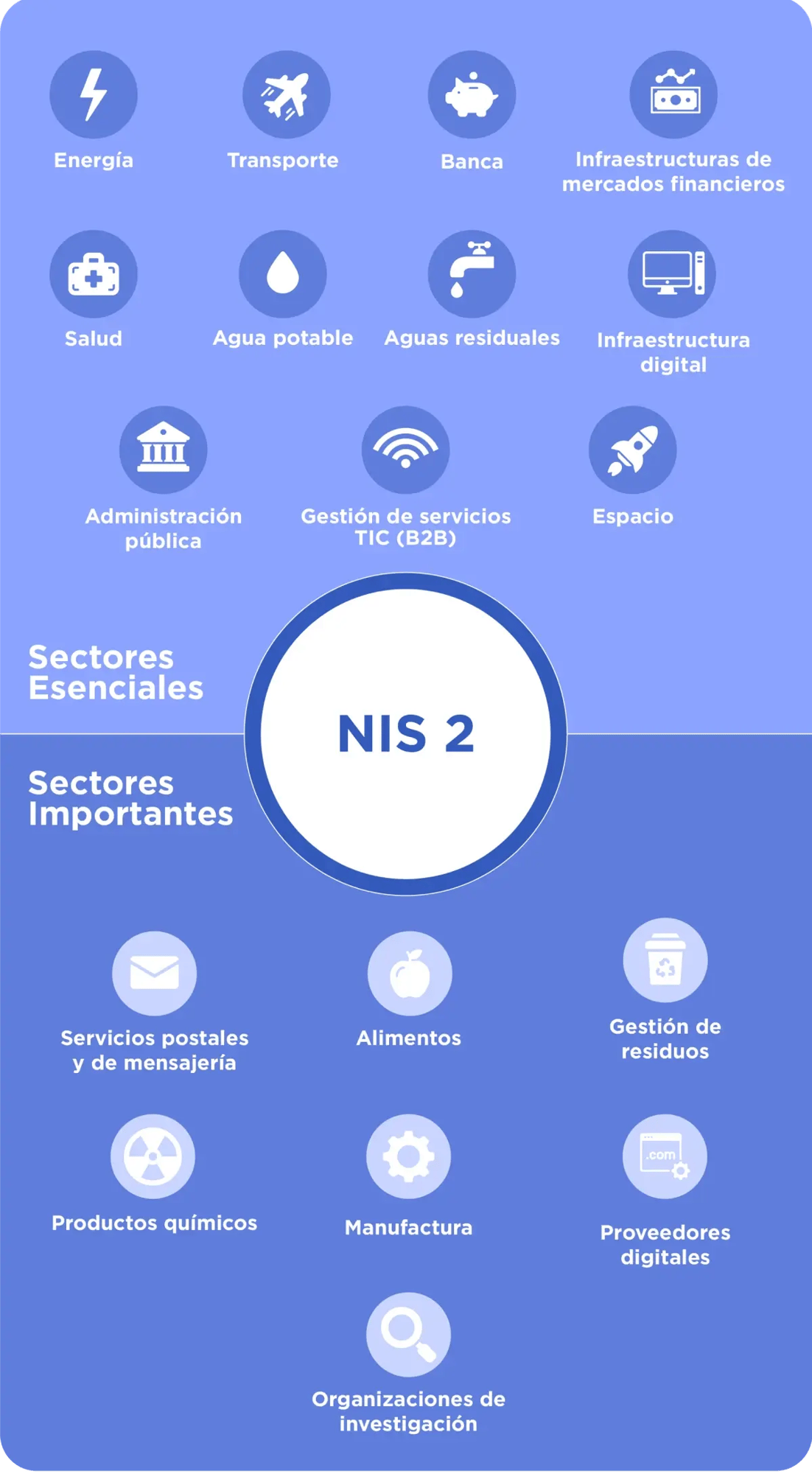 NIS 2 Sectors Infographic ES-1